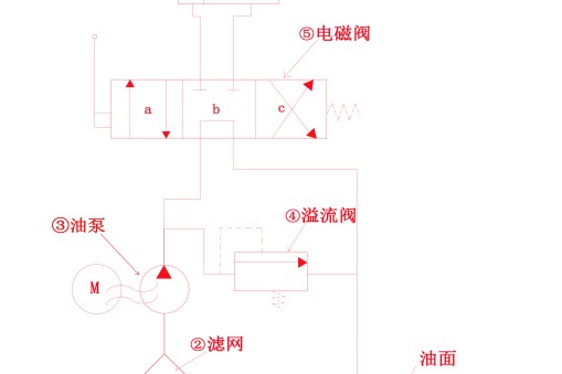 直頂式升降機(jī)的液壓油路分析