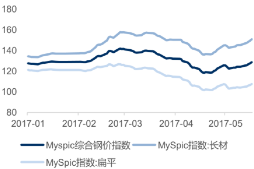 華楠駿業(yè)解析:2017年中國板材供需情況及鋼價分析