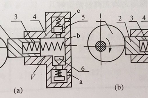 剪叉式升降機液壓泵基本原理