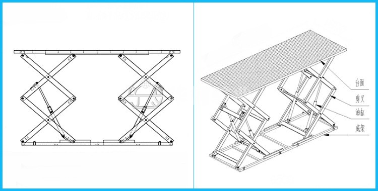 固定式剪叉升降平臺廠家報價及規格參數 固定式剪叉升降平臺廠家報價及規格參數