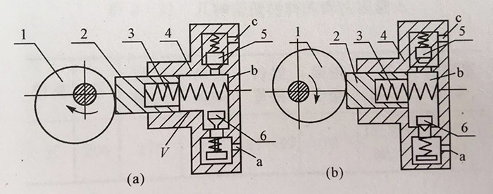 剪叉式升降機液壓泵基本原理